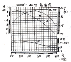 300HW-4SD