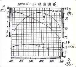 200HW-8SD